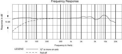 AE5400 – фото 3