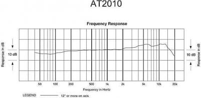 AT2010 – фото 16