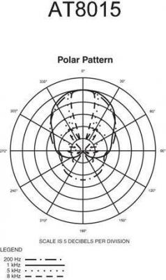 AT8015 – фото 6