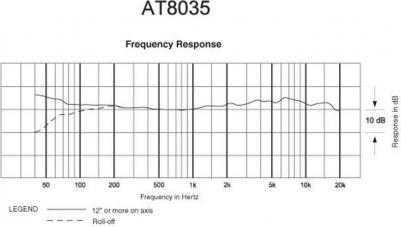 AT8035 – фото 10