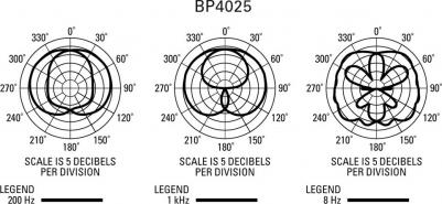 BP4025 – фото 8