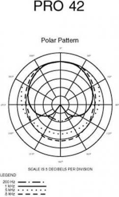 PRO42 – фото 6