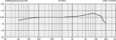 TG D57c – фото 10
