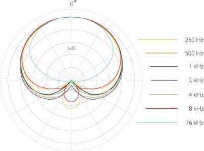 4099-DC-1-201-C – фото 3