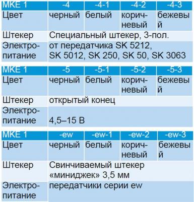 MKE 1-4 – фото 13