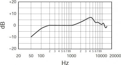 SV100-A – фото 6