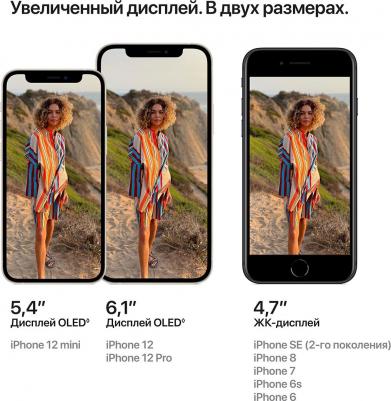 iPhone 12 mini 128Gb, Purple – фото 1