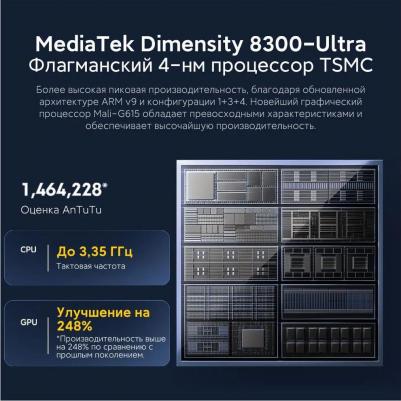 POCO X6 Pro 5G 12/512Gb, Grey – фото 16