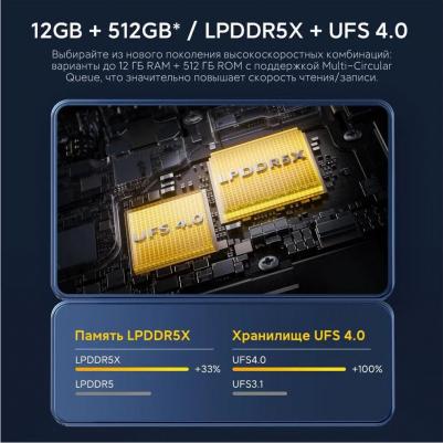 POCO X6 Pro 5G 12/512Gb, Grey – фото 17