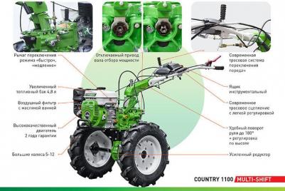 COUNTRY 1100 – фото 2