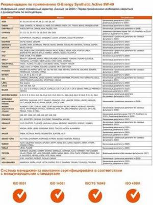 SYNTHETIC ACTIVE 5W-40 50 л – фото 6