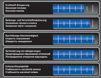 Optimal Synth 5W-40 1 л – фото 17