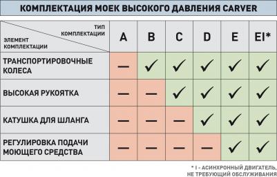 CW-1400A – фото 2