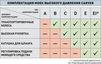 CW-1400C – фото 5