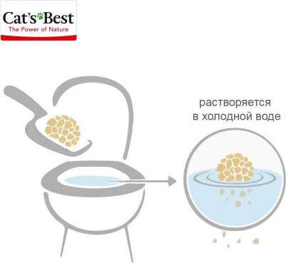 Наполнитель для кошачьего туалета Original древесный комкующийся 5л – фото 3