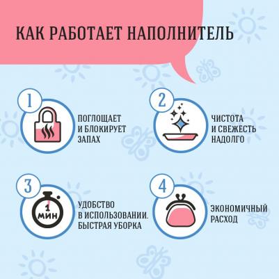 Наполнитель CC-CAT впитывающий для кошек силикагелевый 3,8л – фото 2