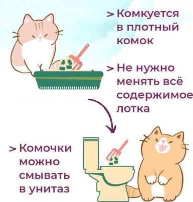 Наполнитель Лаванда комкующийся древесный лаванда 7,6кг 20 л – фото 9