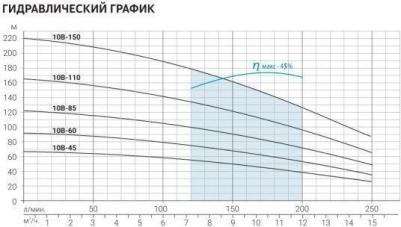 ASP(T)10B-150-100BE – фото 2