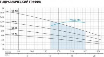 ASP(T)15B-70-100BE – фото 2