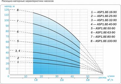 ASP1.8E-100-90 – фото 7