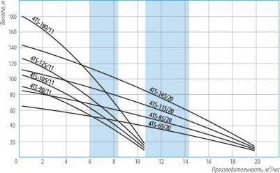 4TS115/20 – фото 5
