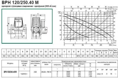 BPH 120/250.40 M – фото 4