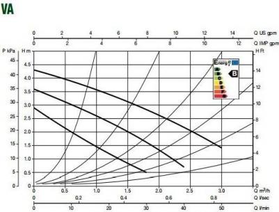 VA 35/180 – фото 13