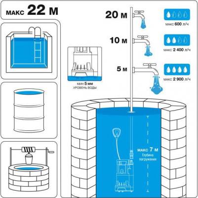 DHP 3500 – фото 4