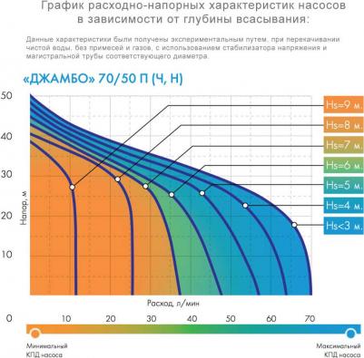Джамбо 70/50 H – фото 14