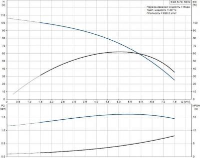 SQE 5-70 – фото 10