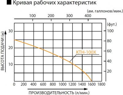 KTH-100X – фото 7