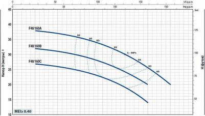 F 40/160C – фото 2