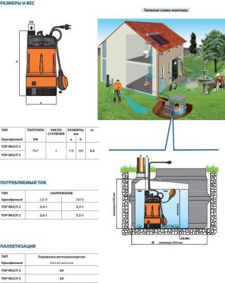TOP MULTI 2 – фото 3