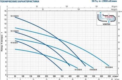 VXm 15/35 – фото 4