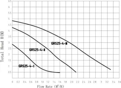 GRS25/4-130 – фото 6