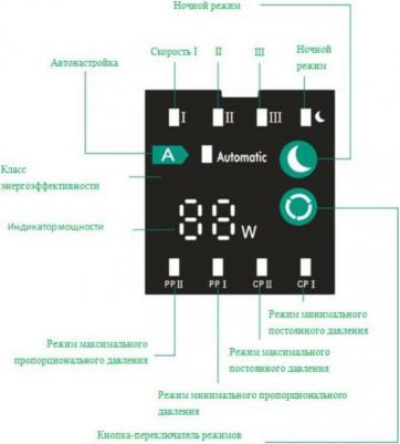 STAR32/4A – фото 1