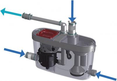 SANIACCESS Pump – фото 13