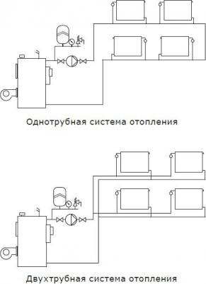 BASIC S 32-4S 180 – фото 4
