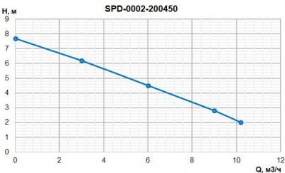 SPD-0002-200450 – фото 8
