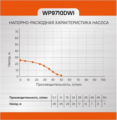 WP-9710DWI – фото 1