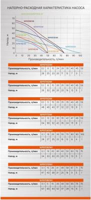 WP-9710DWI – фото 13