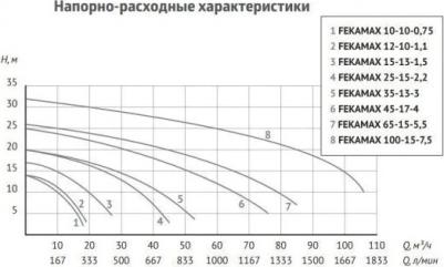 FEKAMAX 10-10-0.75 – фото 1