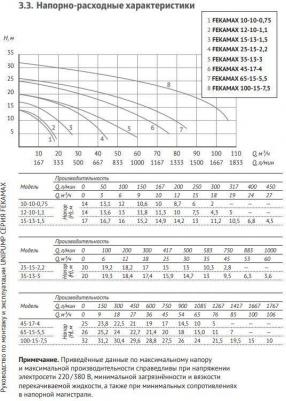 FEKAMAX 35-13-3 – фото 4