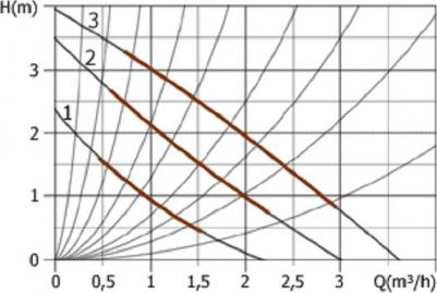 UPC 32-40 – фото 13