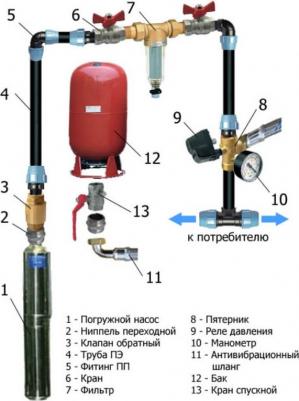 БЦПЭ 0.32-50 У – фото 12