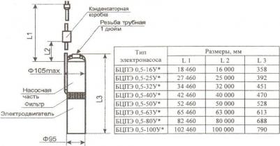 БЦПЭ 0.5-100 У – фото 11