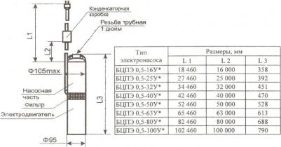 БЦПЭ 0.5-50У – фото 10