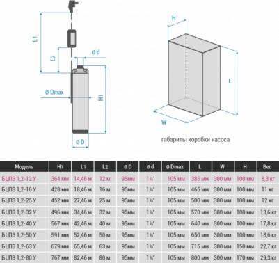 БЦПЭ 1.2-80 У – фото 13
