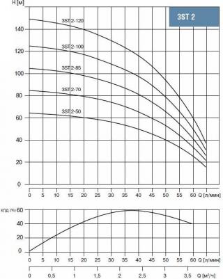 3ST 2-50 – фото 6