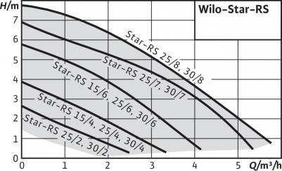 Star-RS 25/6-130 – фото 13